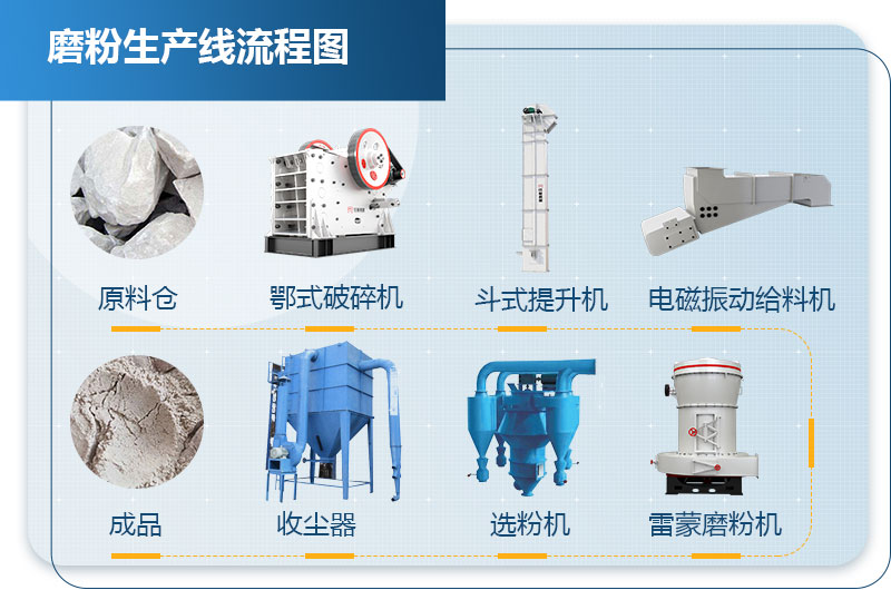 滑石粉生产工艺流程图
