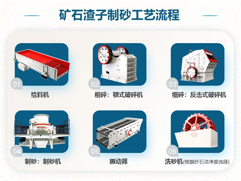 矿石渣子制砂工艺流程图