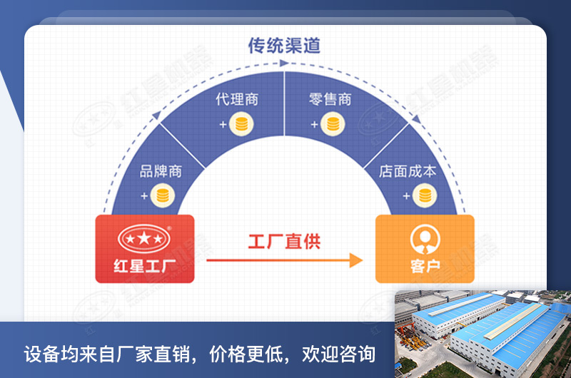 金年会金字招牌信誉至上球磨机厂家直销