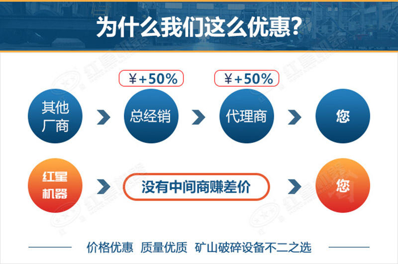 金年会金字招牌信誉至上碎石机厂家直销
