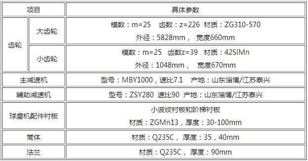 球磨机参数配件
