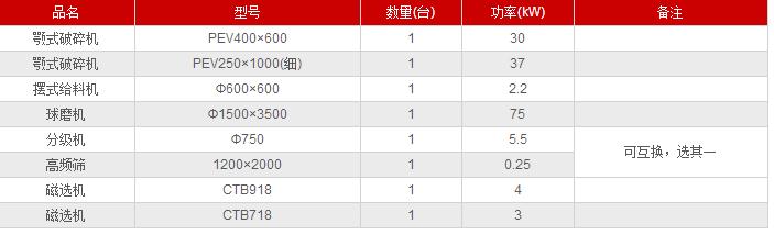 赤铁矿湿式选矿设备
