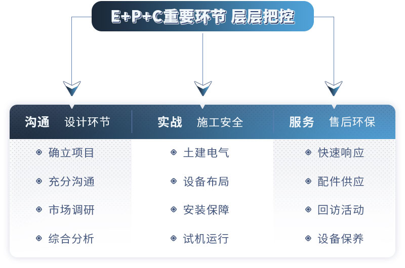 金年会金字招牌信誉至上售后服务