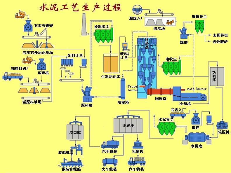 金年会金字招牌信誉至上水泥生产线流程图