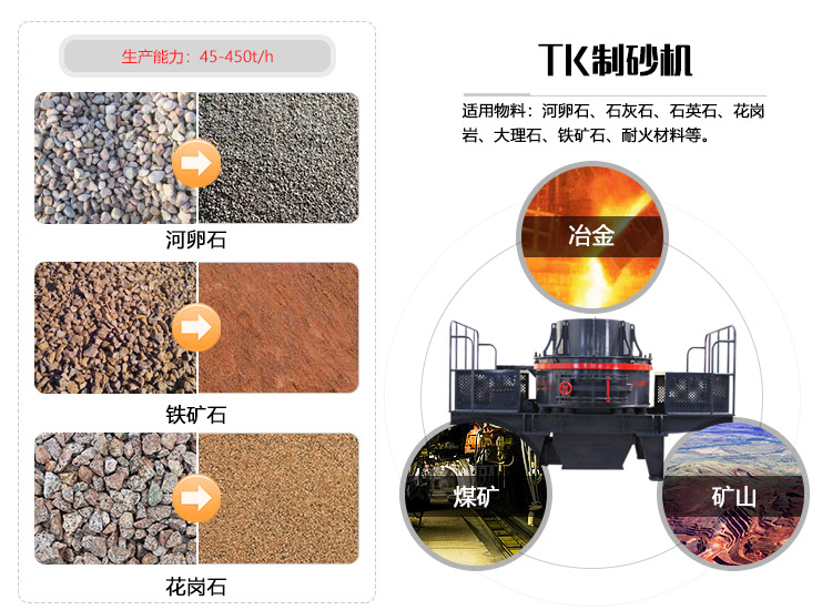 金年会金字招牌信誉至上机器制砂机物料拼图