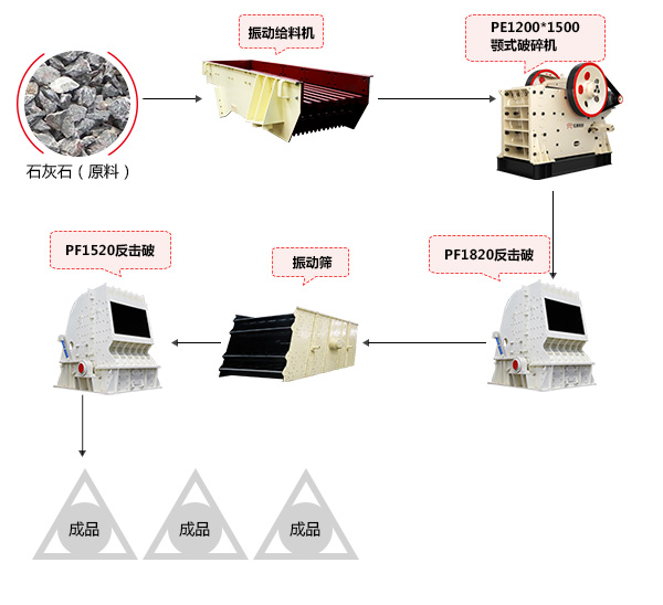 金年会金字招牌信誉至上时产500-600t石灰石破碎生产线