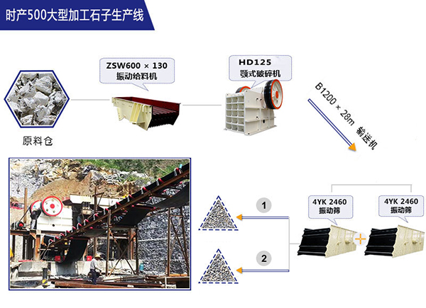 金年会金字招牌信誉至上时产500t粗碎石子生产线