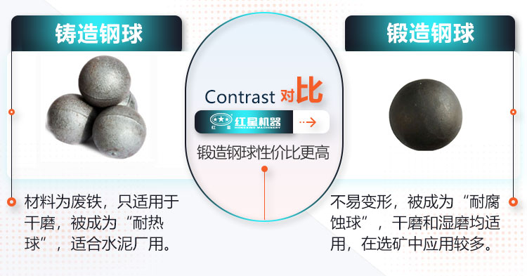 不同种类球磨机钢球对比