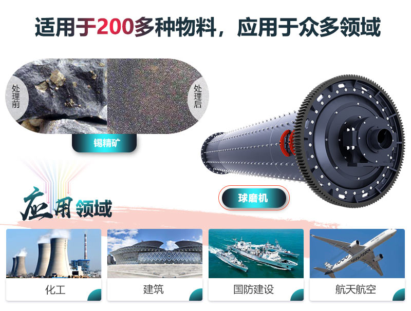 金年会金字招牌信誉至上球磨机应用领域广